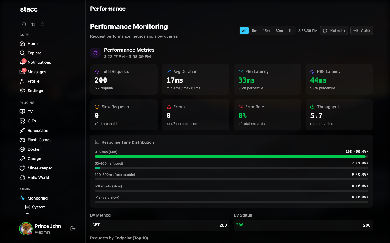 Performance - Desktop