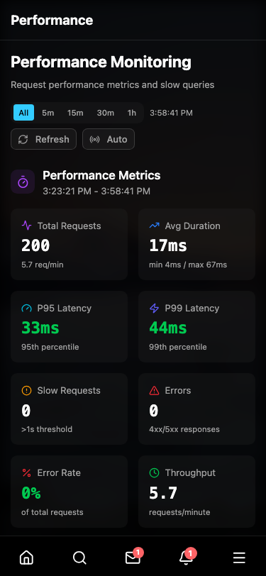 Performance - Mobile